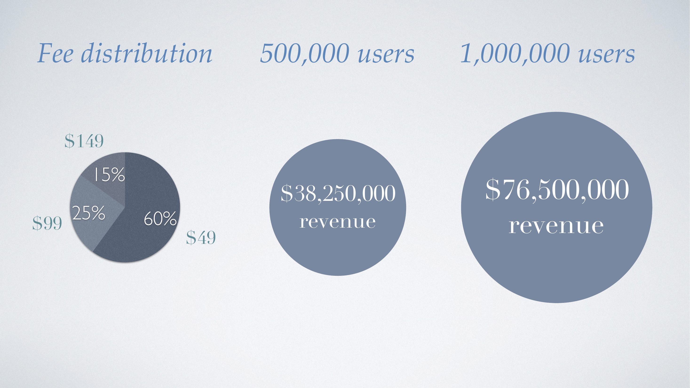 Slide 13 of Anna Delvey's COAI pitch deck