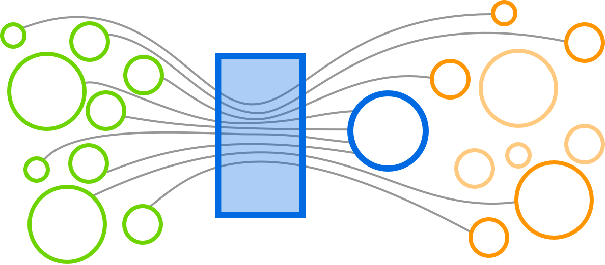 Fake Markets: Skewed