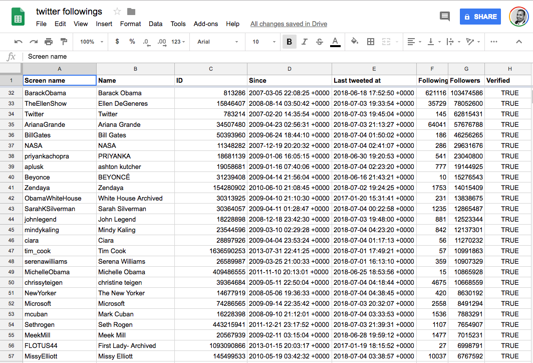 spreadsheet of people I used to follow on Twitter