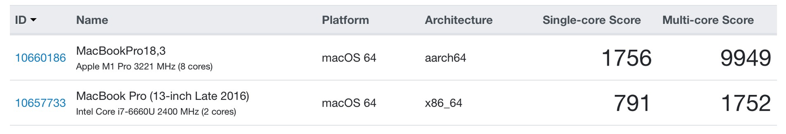 geekbench benchmark comparison