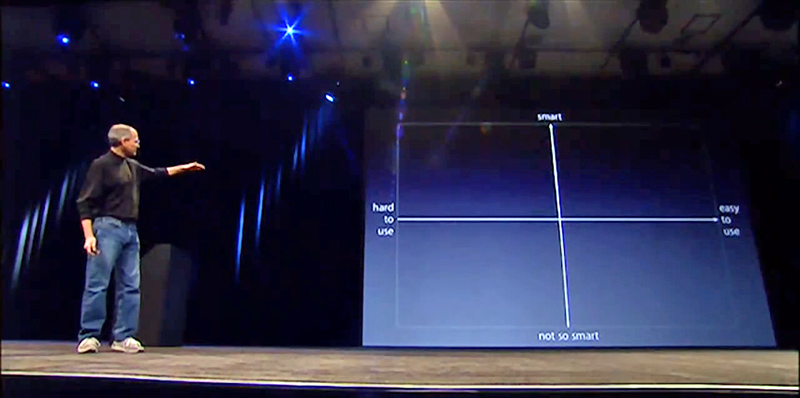 jobs-iphone-quadrants.jpg