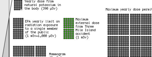 TMI Radiation XKCD