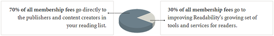 Readability split