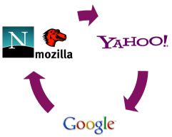 web-circle