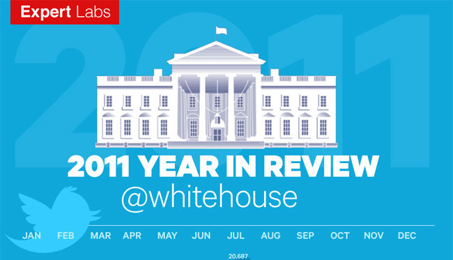 @whitehouse infographic
