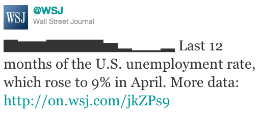 WSJ sparktweet