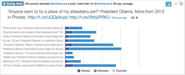 All Dashboards Should be Feeds